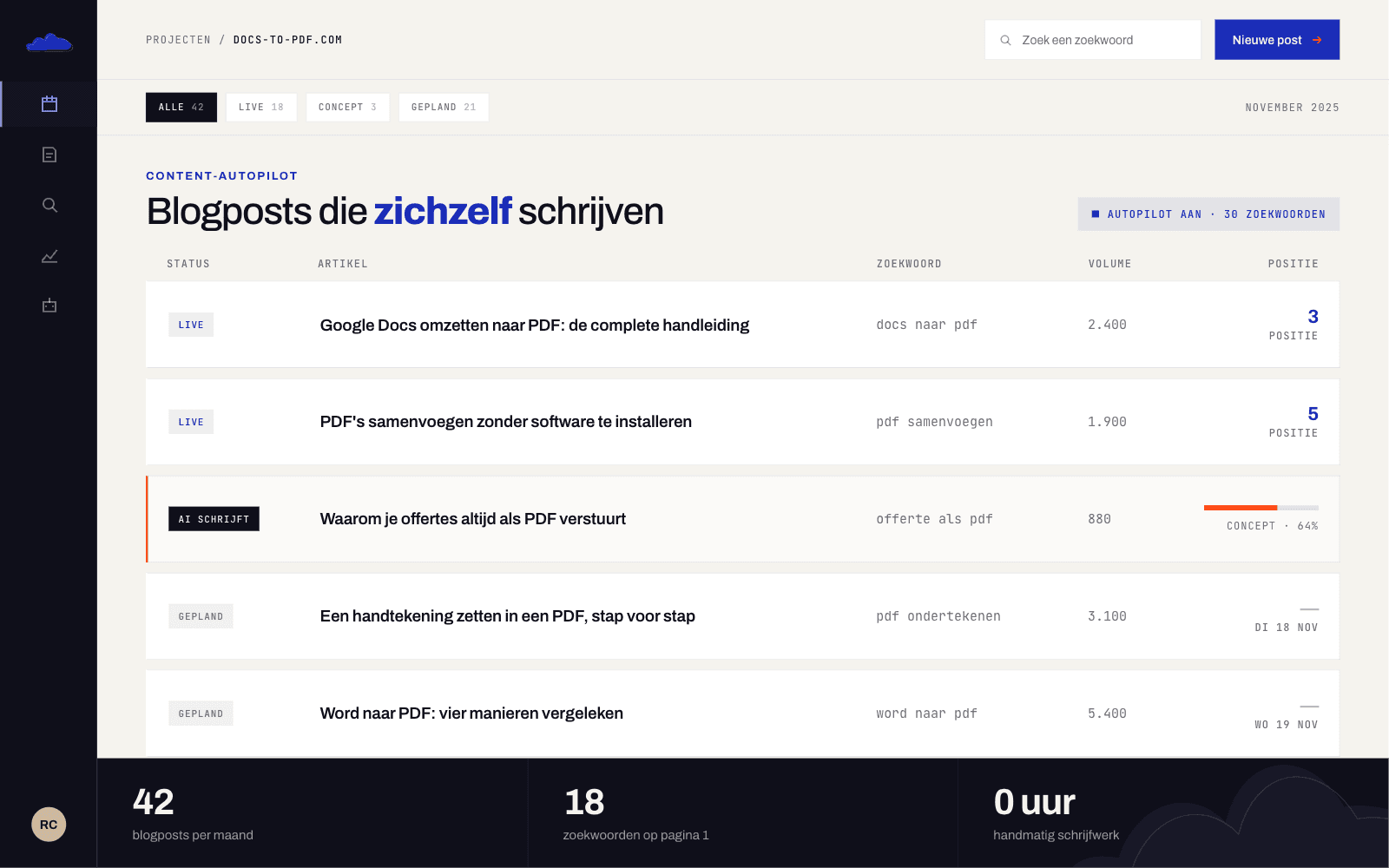 SEO-blogposts op schaal, zonder redactie